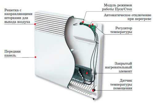 Устройство масляного обогревателя схема