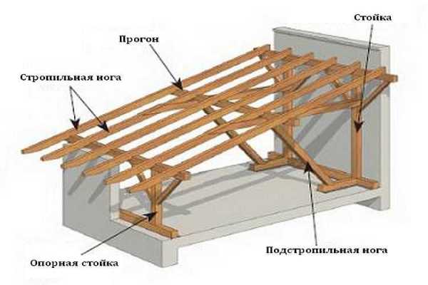 Стропильная система односкатной крыши чертеж