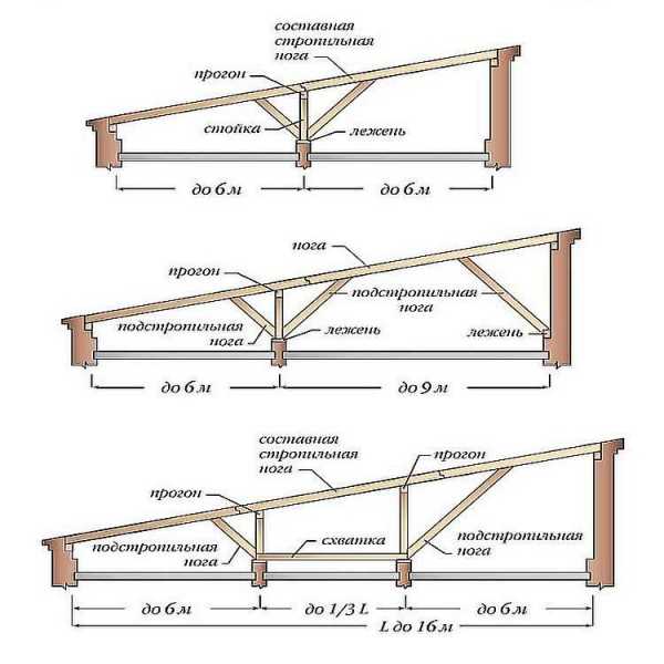 Стропильная система односкатной крыши чертеж