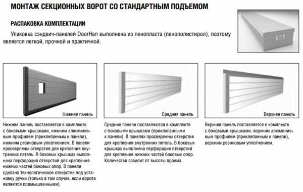 Устройство секционных ворот –  ворот в гараже своими руками –виды .