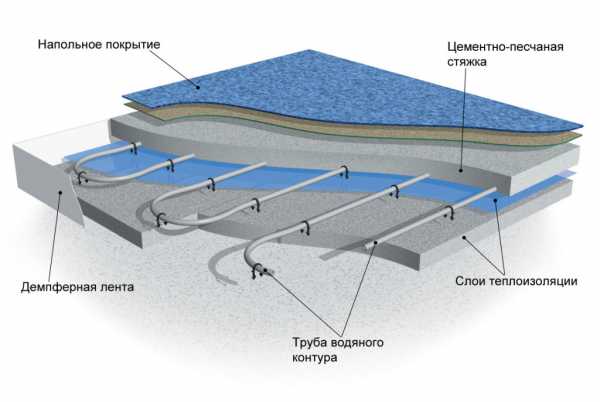 Устройство теплого пола водяного на бетонном основании в частном доме своими руками пошаговая схема