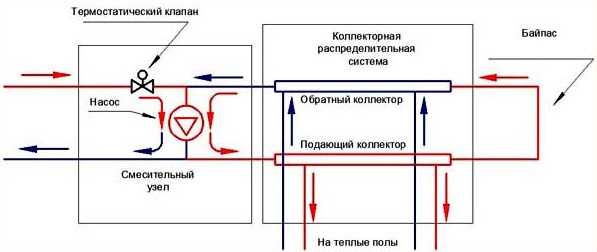 Управление сервоприводом трехходового клапана