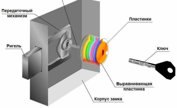 Межкомнатный замок защелка схема