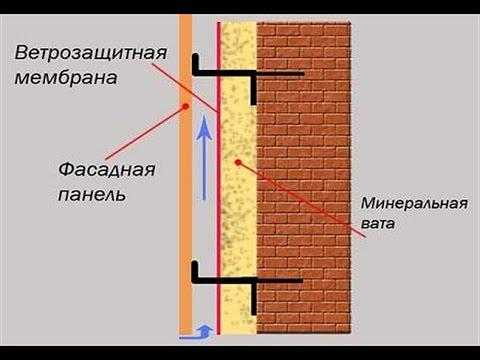 Правильное утепление балкона изнутри схема пеноплексом