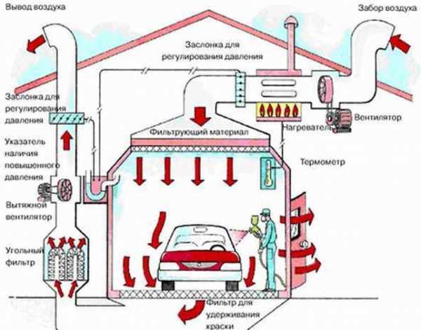 Вентиляция в гараже схема