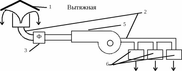 Приточная вентиляция каким цветом обозначается на чертежах