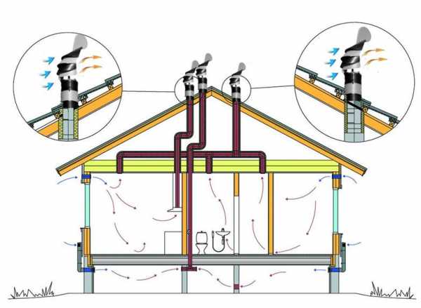  жилого дома – Правильная вентиляция в частном доме: система .