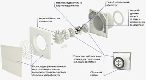 Вентканал с обратным клапаном