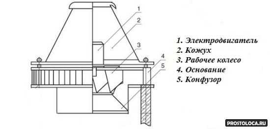 Схема вытяжного вентилятора