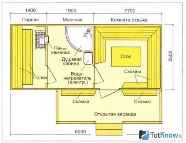 Баня проект планировка с зоной отдыха