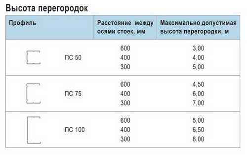 Мдф 16 вес 1 м2