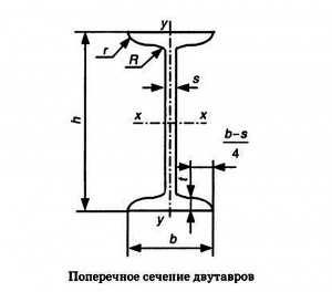 Ширина полки двутавра 36