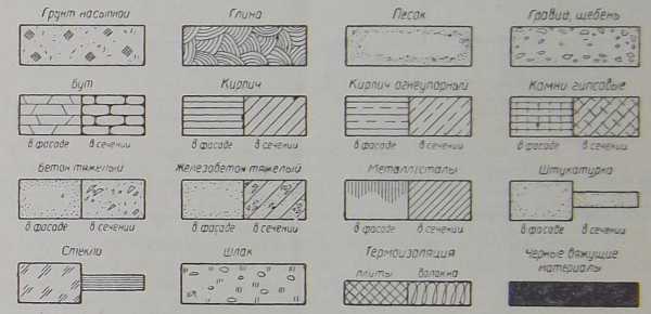 Условные обозначения бетона в строительных чертежах