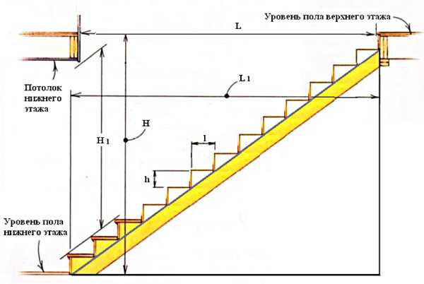 Как нарисовать лестницу в автокаде