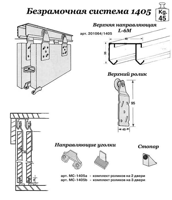 Конструкция дверей шкафа купе схема