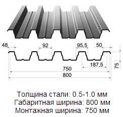 лист н75 размеры