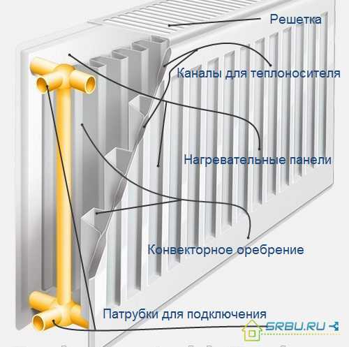 Рейтинг стальных радиаторов отопления