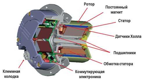 Ес двигатели для вентиляторов