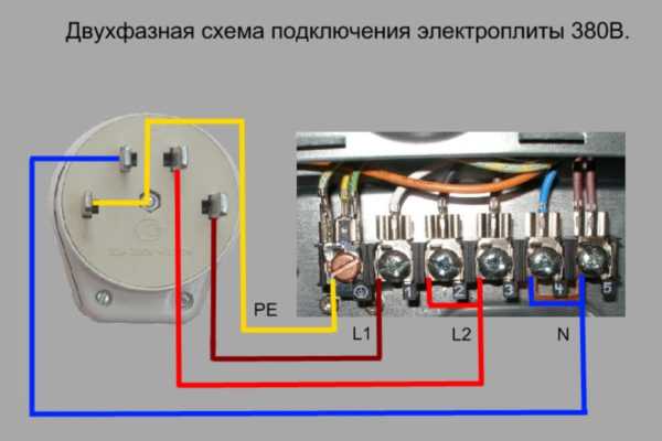 Розетка варочной панели и духового шкафа