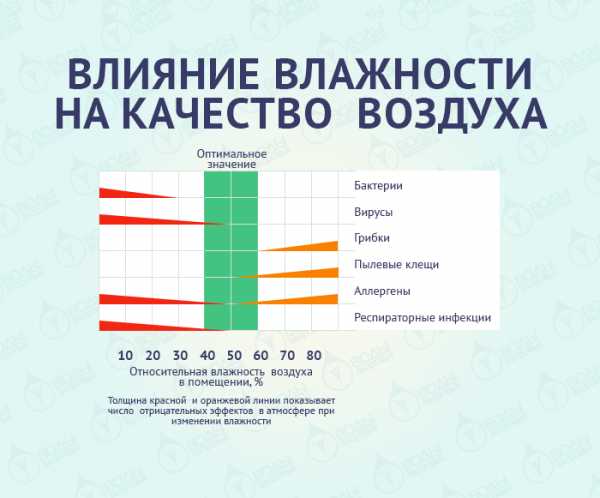 Расход антифриза норма зимой