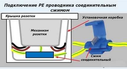 Установка выключателя в кабель канал