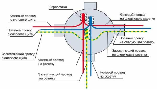 Коммутация распределительных коробок принципиальная схема