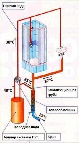 Заводской горячая вода. Теплообменник для горячей воды в частном доме. Водоснабжение нагрев. Система нагрева воды в доме. Горячее водоснабжение в частном доме.