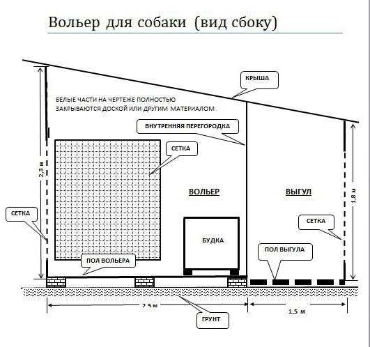 Проект вольера для собаки чертеж с размерами