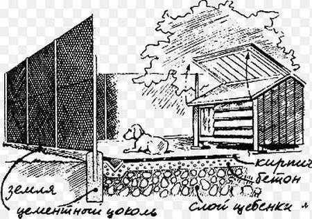 Вольер для собаки из профильной трубы чертежи