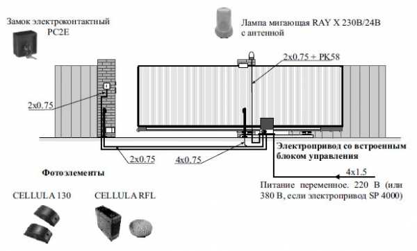 Ворота подъемные секционные чертеж