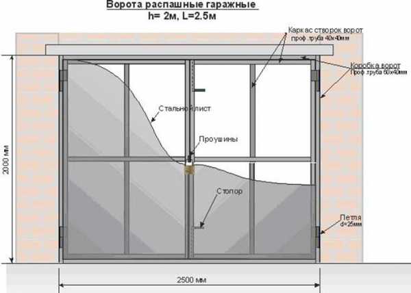 Гаражные ворота чертежи распашные
