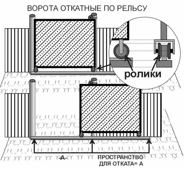 Схема каркаса откатных ворот