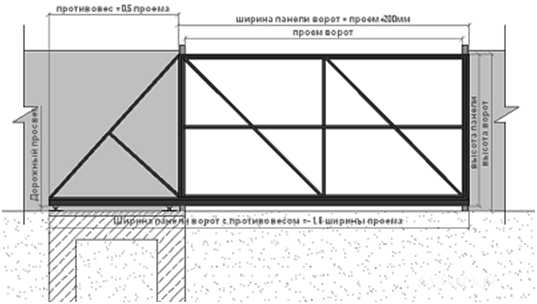 Чертежи для ворот для гаража