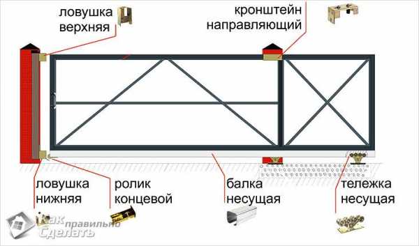 Кованые ворота своими руками чертежи