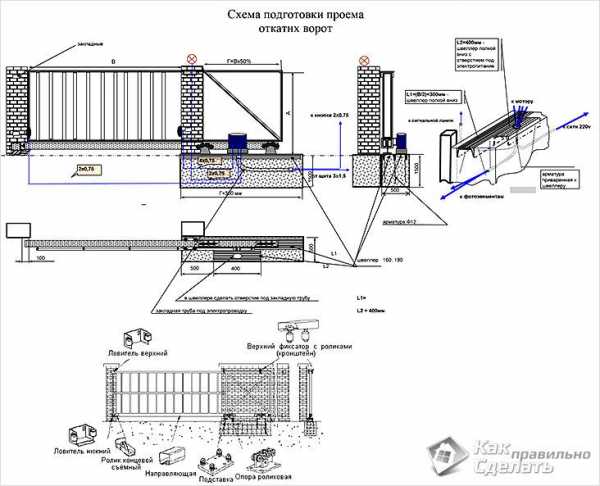 Откатные ворота конструкция 4 метра своими руками чертежи схемы