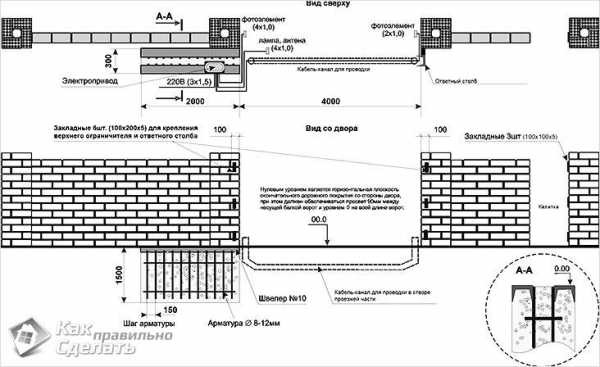 Z ворота своими руками чертеж