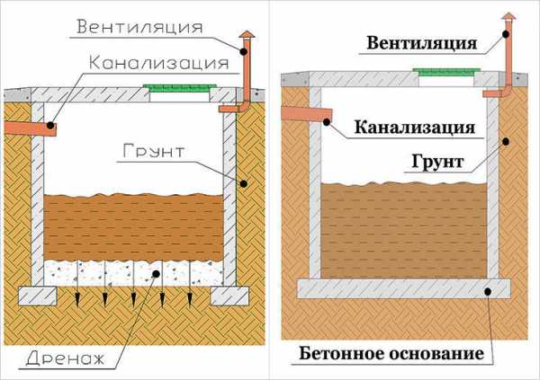 Установка дачного туалета с выгребной ямой своими руками