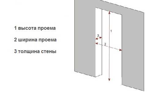 Для жилых помещений