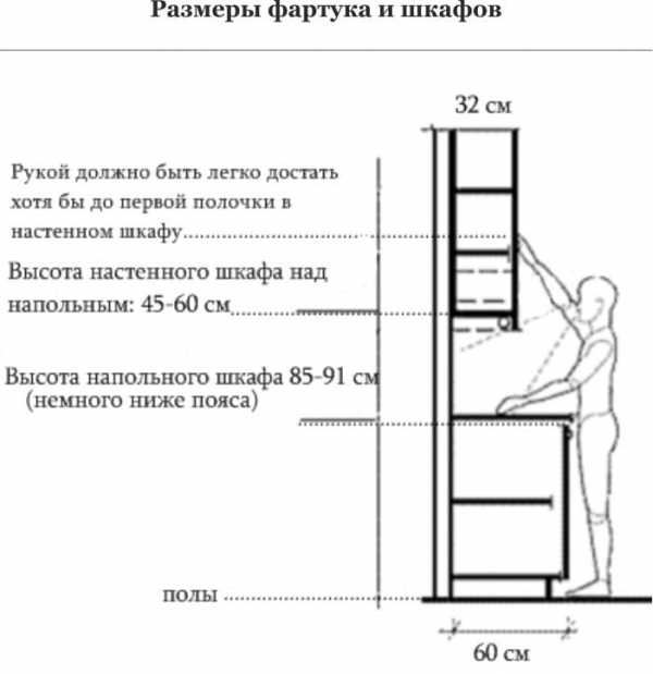 Стандартная высота фартука для кухни из плитки