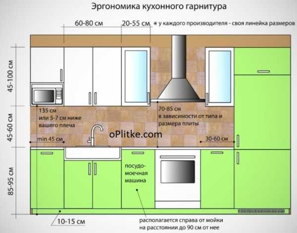 Стандартная высота фартука для кухни из плитки