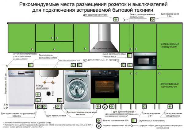 Стандартная высота фартука для кухни из плитки