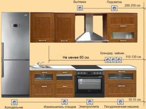 Высота установки розеток в фартуке кухни