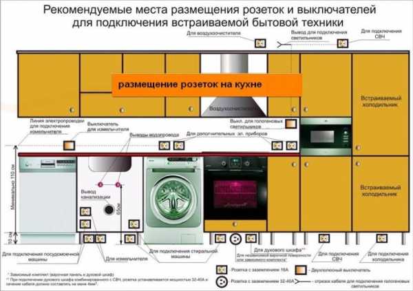 Установка розеток на фартуке кухни