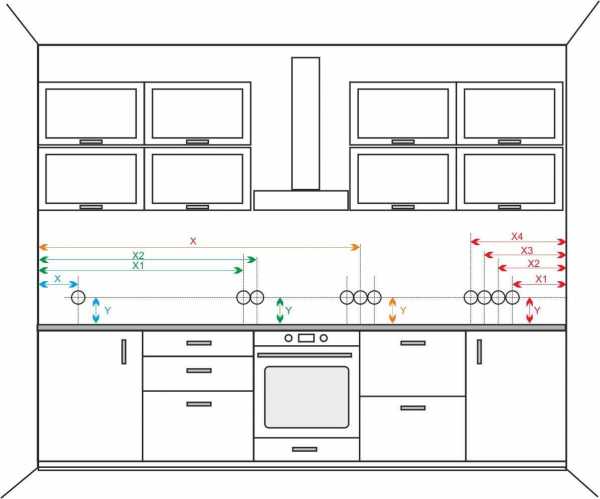 Розетки на кухонном фартуке высота от столешницы