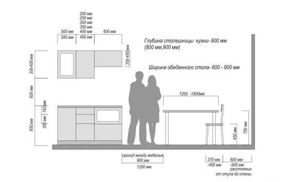 Высота обычного обеденного стола