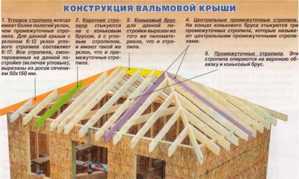 Высота вальмовой крыши по отношению к дому – Высота крыши по .