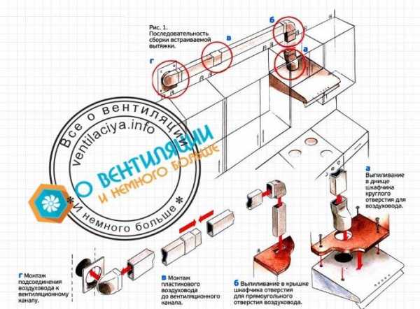 Установка сушильной машины в шкаф правила