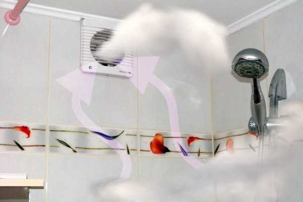 Вытяжка в ванную комнату с датчиком влажности
