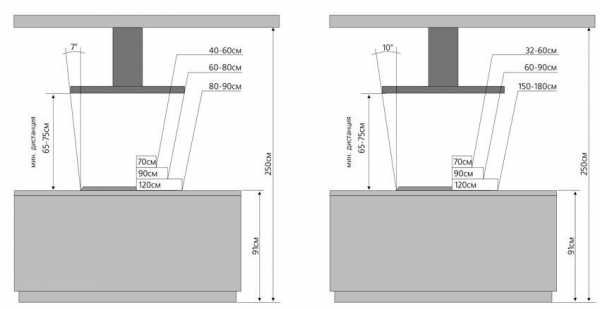 Размер вытяжки для кухни встраиваемой виды и размеры