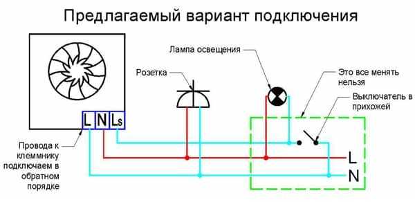 Схема сборки вентилятора напольного